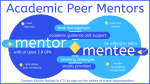 Gambar Penagial Private Academic Mentor Posisi Mentor/pengajar